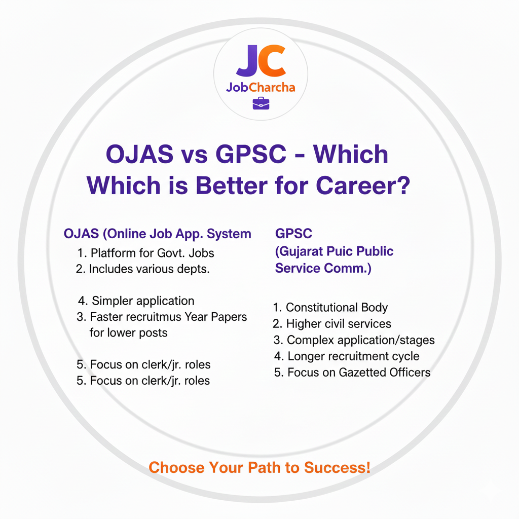 OJAS vs GPSC - Which is Better for Your Career? Complete Comparison 2025