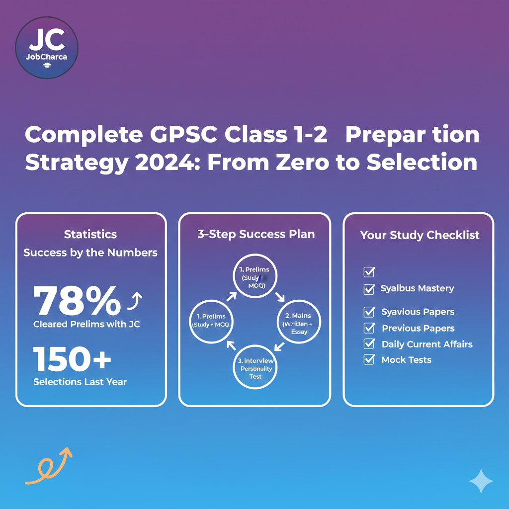 Complete GPSC Class 1-2 Preparation Strategy 2024: From Zero to Selection